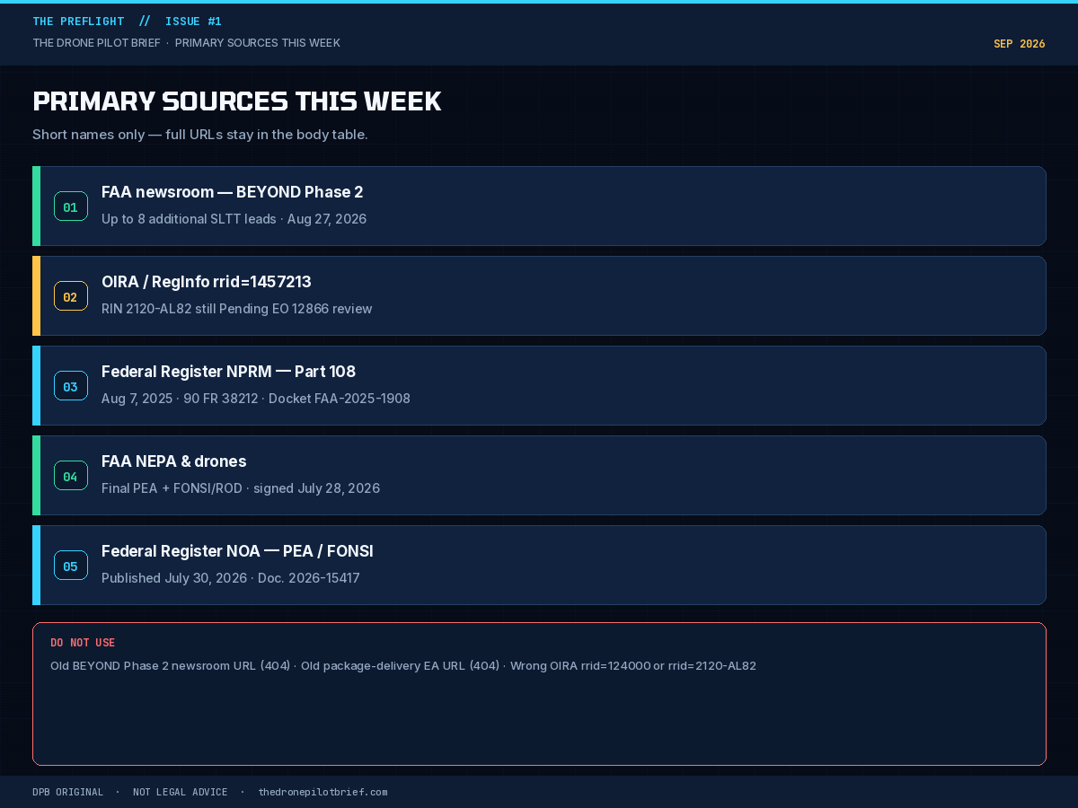 Dark-navy compact strip PRIMARY SOURCES THIS WEEK listing five live primaries by short name; footer marks three dead URLs DO NOT USE